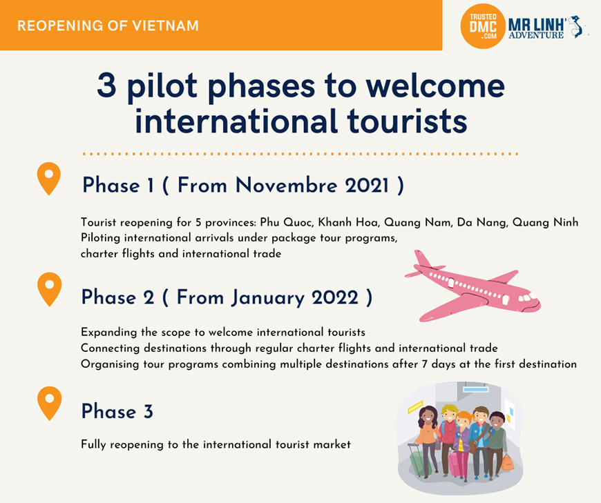 Vietnam to pilot sandbox model for re-opening to foreign tourists on Phu Quoc Island