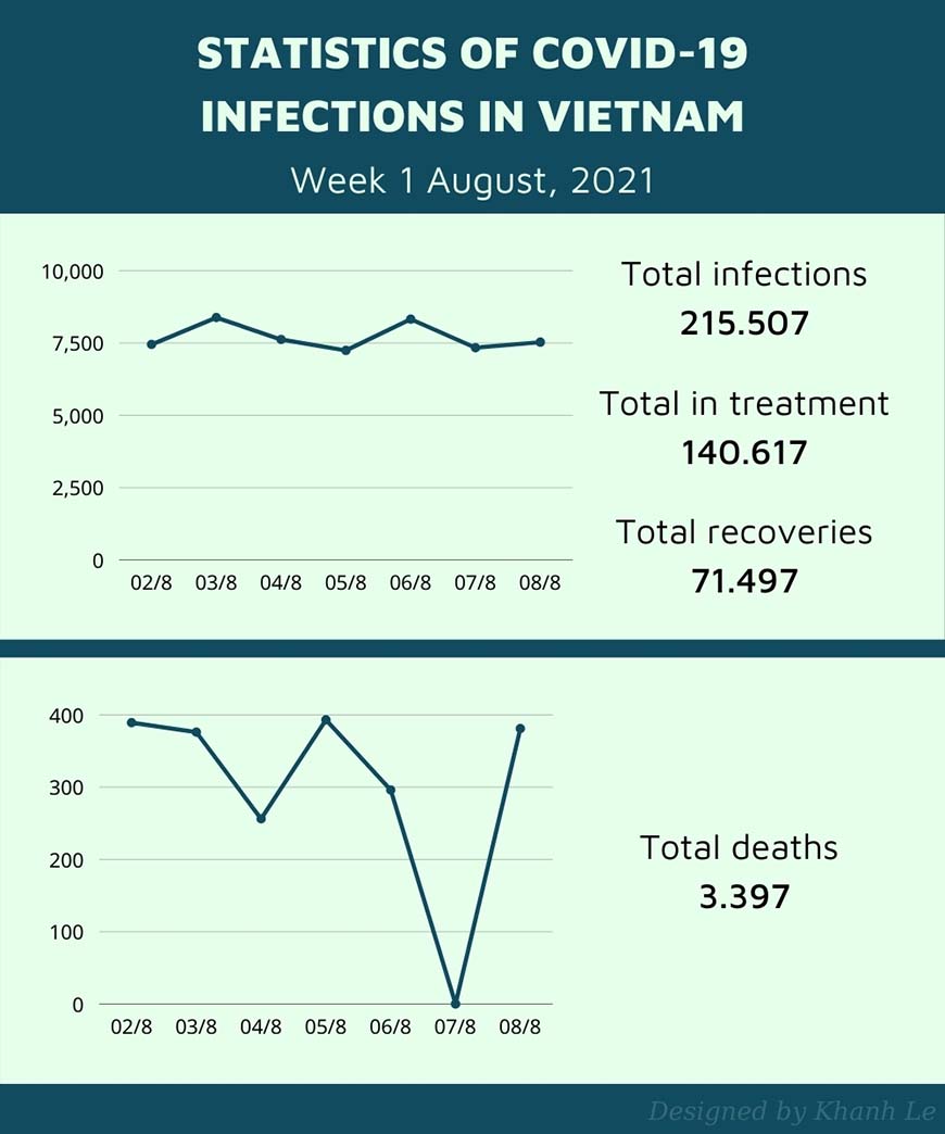 statistics of the pandemic in Vietnam